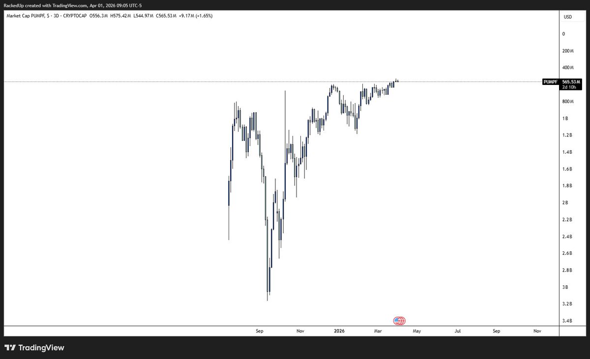 Pumponomics tweet media