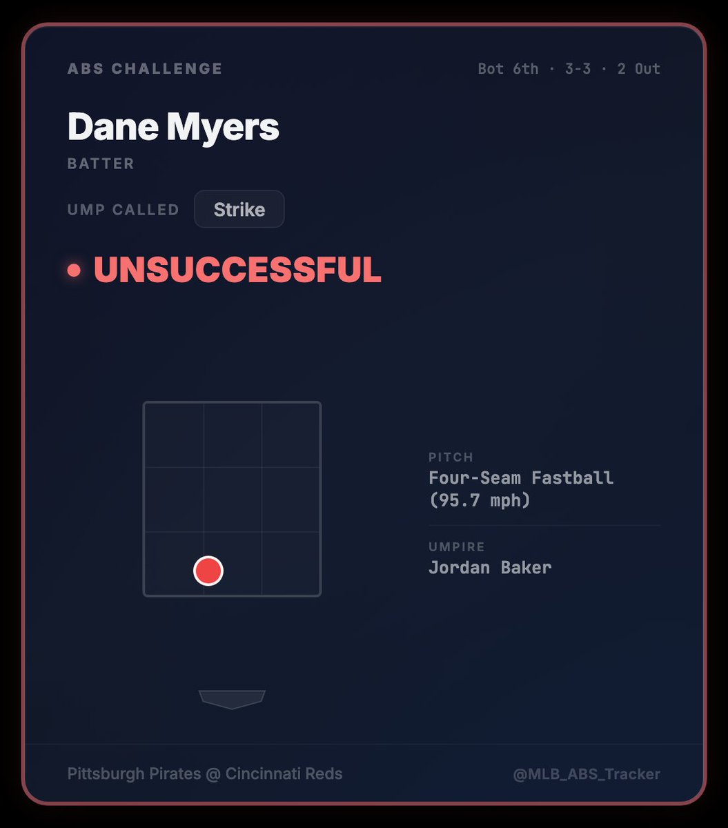 MLB ABS Tracker tweet media