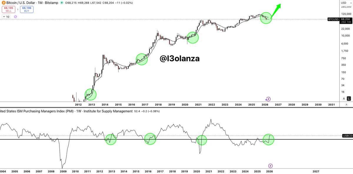 Leo Lanza | Lanza.eth tweet media