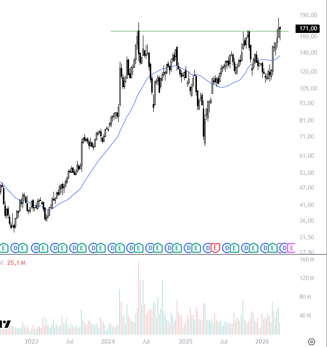 Laymen_Brothers's tweet image. $DELL. Great chart. Corrected after a nice move up. Held where it had to and should be poised to the next serious leg up soon.

#servers #hardware