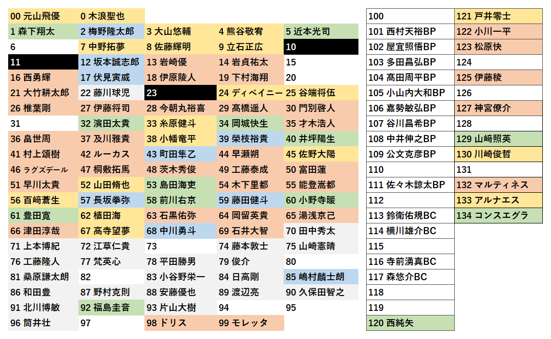 しんたろう tweet media