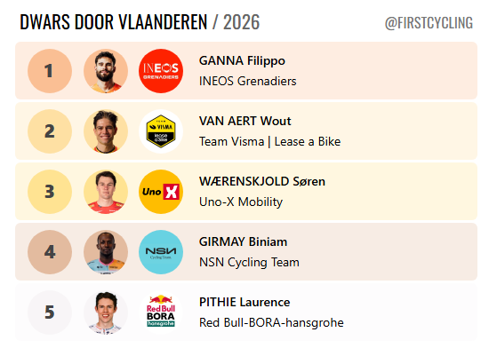 FirstCycling tweet media