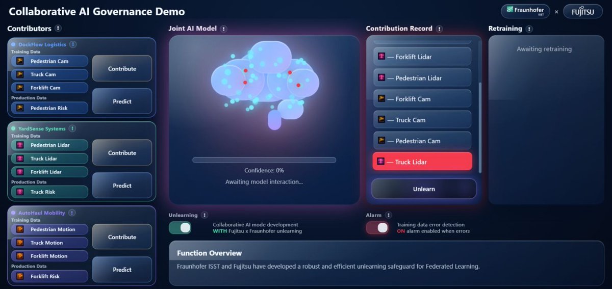 europawire's tweet image. New Federated Unlearning Method Enables Companies to Exit AI Partnerships Without Leaving Data Behind news.europawire.eu/fraunhofer-iss…

@Fraunhofer @IsstFraunhofer @fujitsulabs #safely #data #AI #technology #partnerships