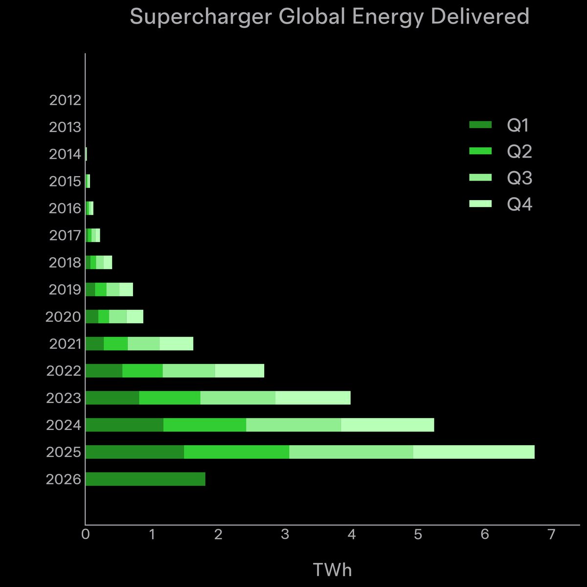 Tesla Charging tweet media