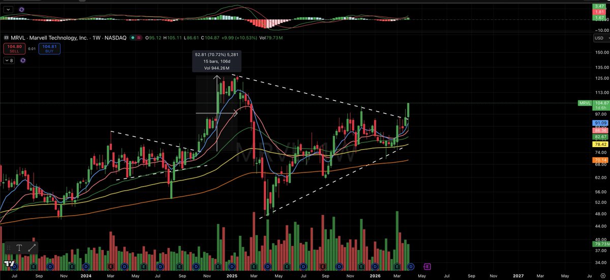 TraderGoku tweet media