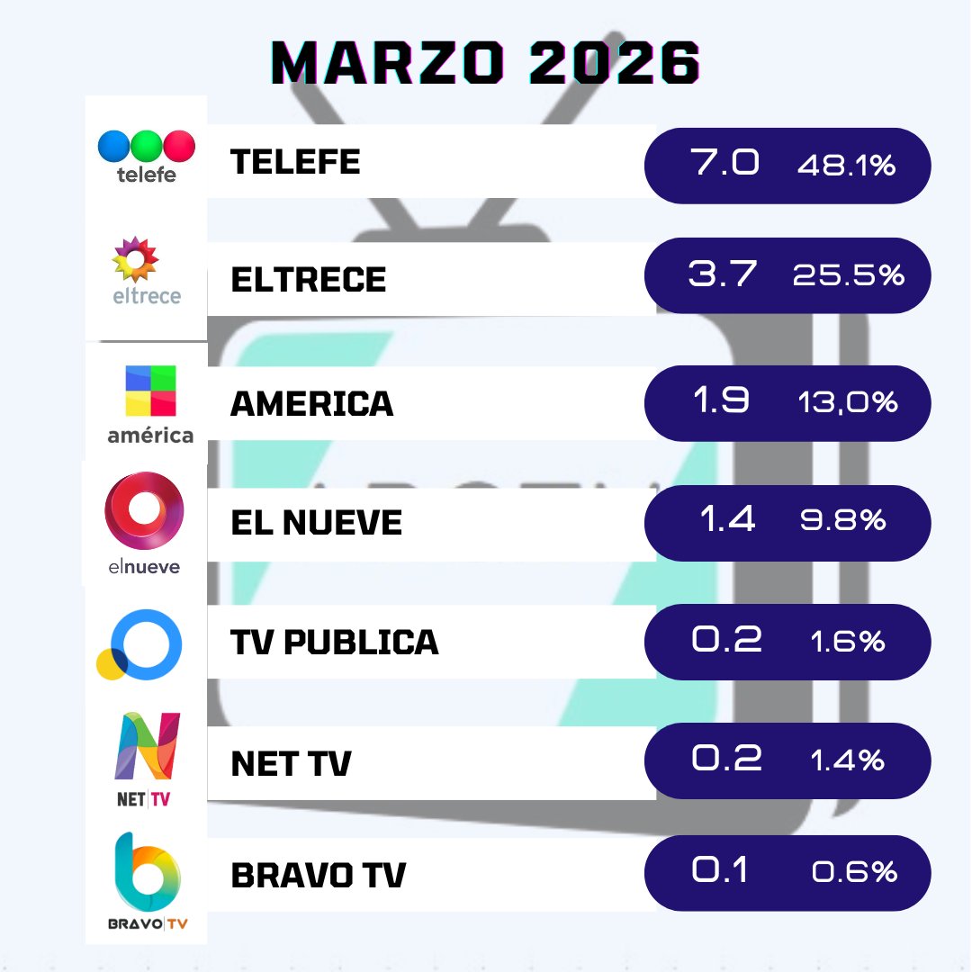 ARGTV tweet media
