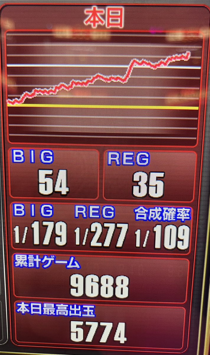 れぐお tweet media