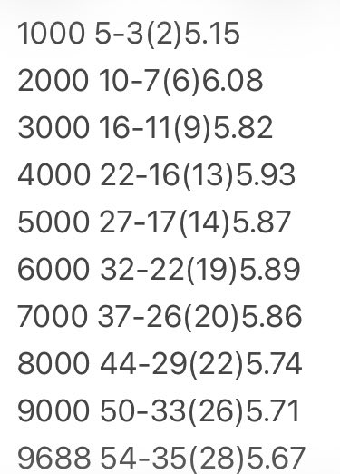 れぐお tweet media