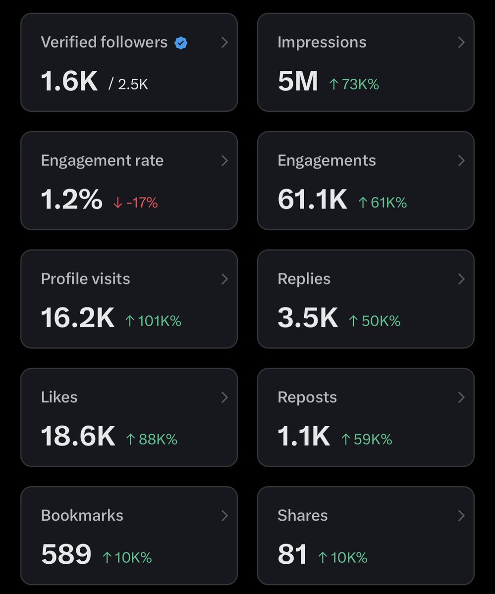Dricky Dayo tweet media
