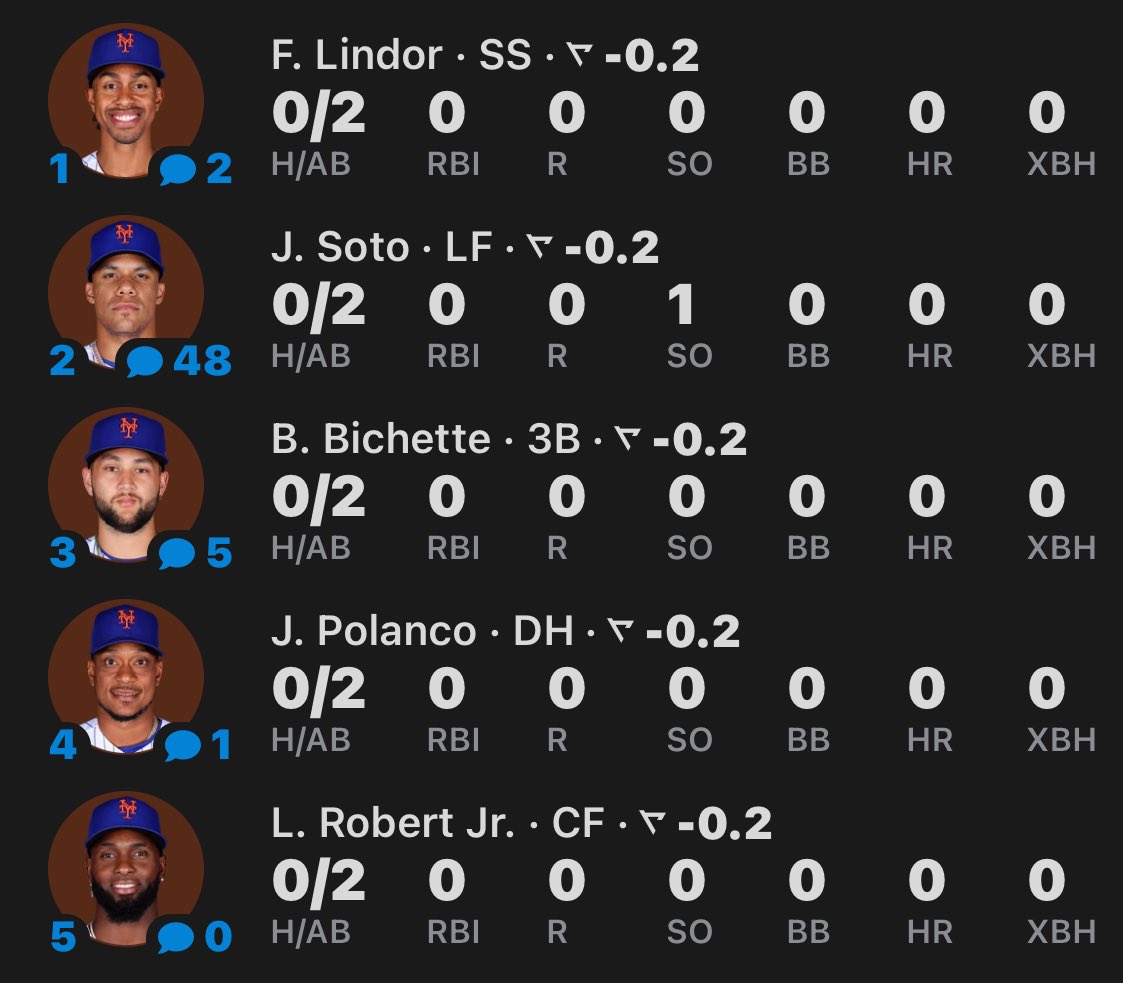 BohmIsKing's tweet image. Take a wild look at the Mets top of the order 🔥🔥🔥🔥

WHAT A JOKE‼️🤣