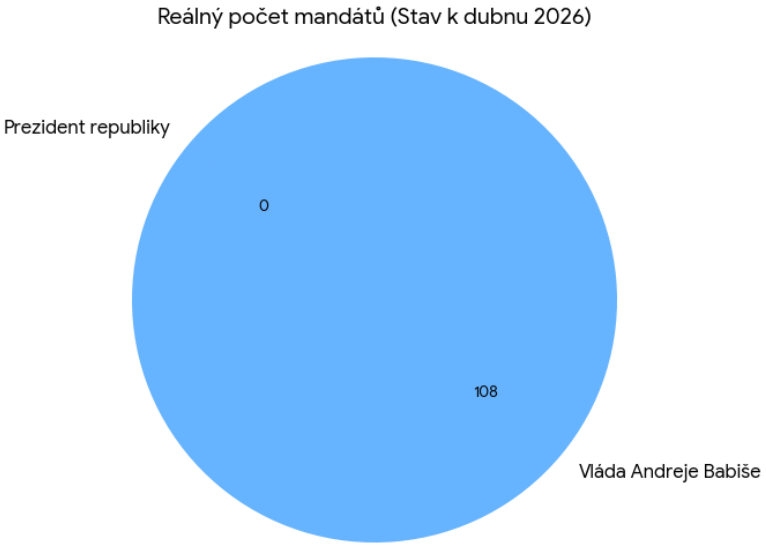 Dominik Zapletal tweet media