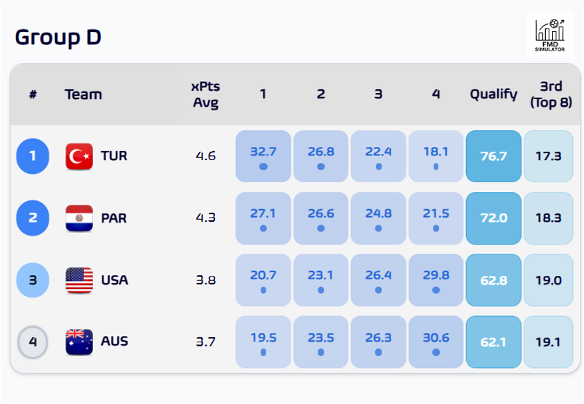 Football Meets Data tweet media
