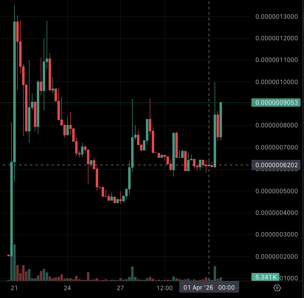 Alpha scanner scans smart wallet + social activity and delivers picks to Luma Intelligence Pro subscribers daily at 00:00 UTC🟢

If you're not a Luma Pro, you're missing out on picks like $AXOBOTL - up 50% today since this call

Free trials available → withluma.app/intelligence