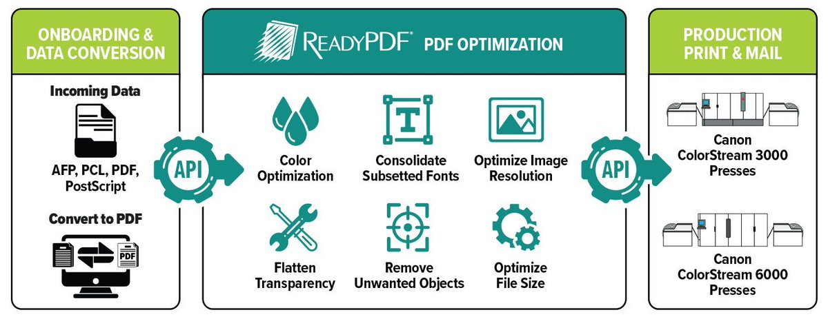 SolimarSystems's tweet image. Processing 60,000–90,000 files daily for 1,800+ clients at BC DirectGroup in Berlin. Solimar ReadyPDF helped them go from delays to 100% success in print workflows. More on their sustainable printing story. buff.ly/n4weVLS 
#PDFOptimization #PrintWorkflow #DirectMail