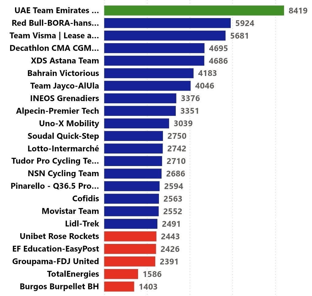 ¿A cuánto está Movistar... tweet media