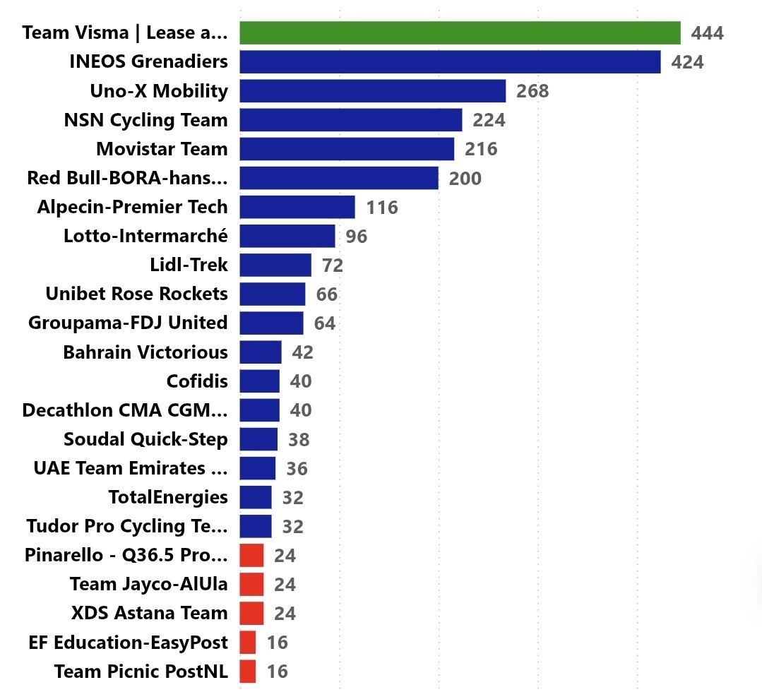 ¿A cuánto está Movistar... tweet media