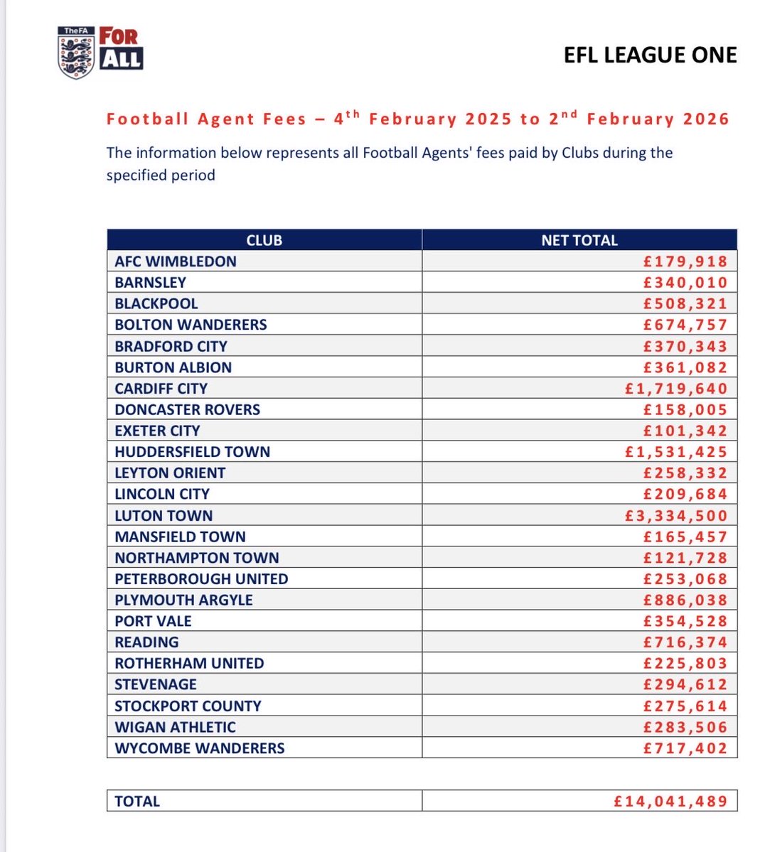 Henry Winter tweet media