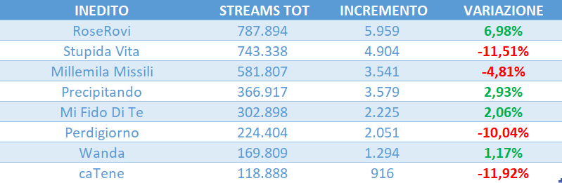 amici 25 streaming tweet media