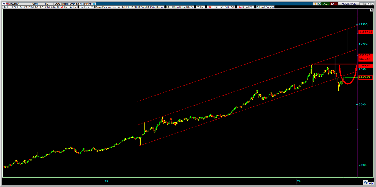 PİYASA NABZI tweet media