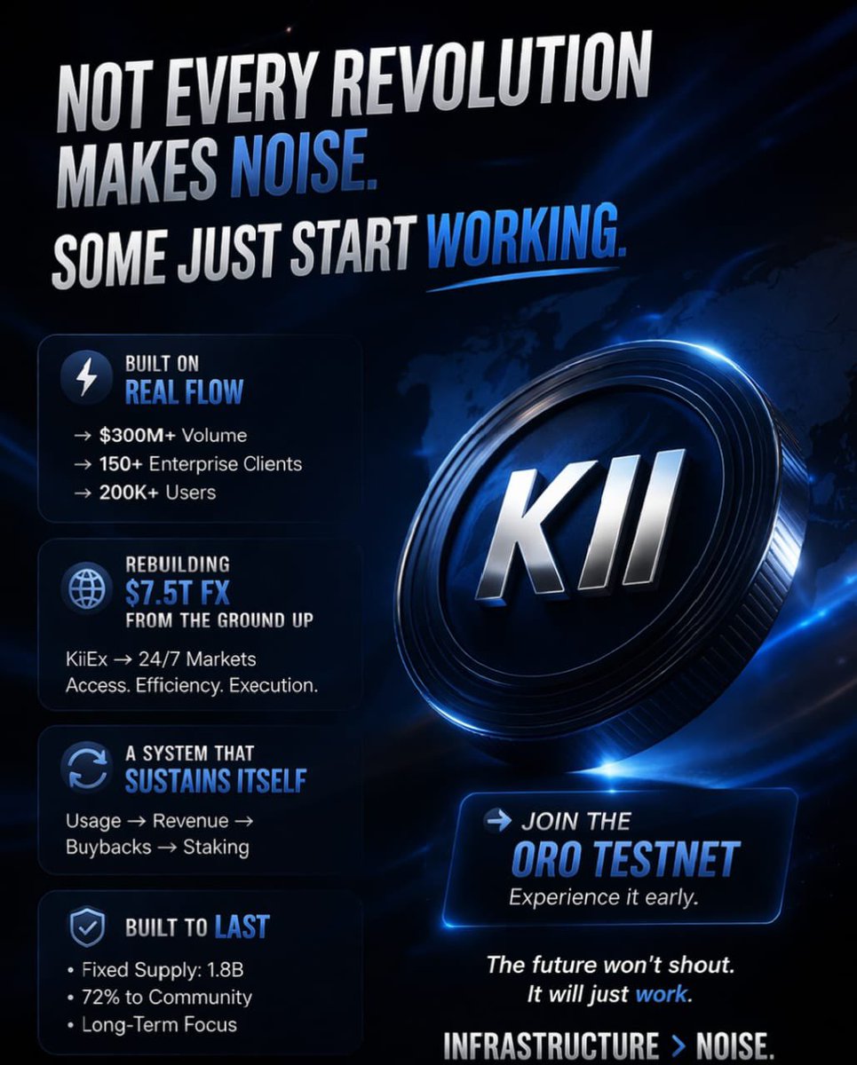 HottieBabeGem's tweet photo. Not every big change announces itself. Some start quietly, fixing what people have just accepted as normal.

That’s where @KiiChainio is. It didn’t begin with a big splash, it started with a real FX desk, real volume, real users: over $300M in volume, 150+ enterprise clients, and 200k+ users.

This is no theory it’s real movement.

The global FX market moves $7.5T daily, but it stays slow, layered, and stuck in intermediaries.

KiiChain doesn’t just add to that system it rebuilds it.

Inside the ecosystem:
• KiiEx delivers FX that never stops, 24/7.
• Institutional pricing meets onchain execution.
• Users get borderless access.

But what really stands out is the design: activity drives value and that value flows back in so as more people use it, the system just gets stronger.

The token? It’s not here to chase hype. It’s built to last:
• Fixed supply of 1.8B
• 72% going to the community
• Designed for long term sustainability, not short term spikes.

There’s no rush, no shortcut just a solid structure.

Because sometimes, the future doesn’t shout. It just quietly starts working.

This is infrastructure over noise. Join the ORO Testnet now don’t just read about it, get in and experience it:
Link: https://t.co/oGbYM4ytP2

@KiiChainio 
#KiiChain