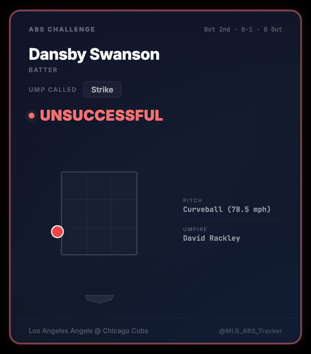 MLB ABS Tracker tweet media