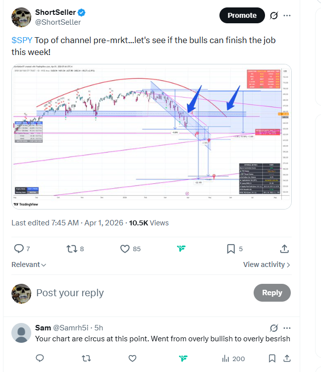 ShortSeller tweet media