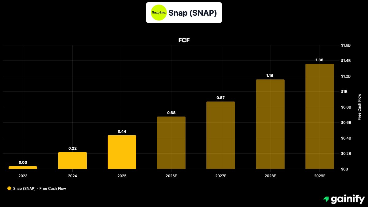 Ashton Invests tweet media