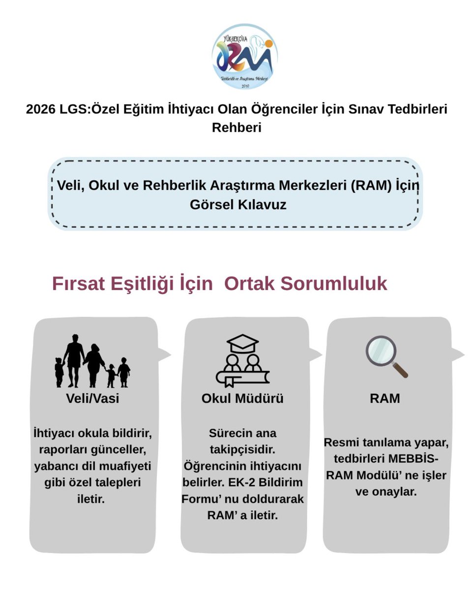 YuksekovaRAM's tweet photo. 👉🏼SINAV TEDBİRİ(2026 LGS)📚  -I

@MebOrgm @Hakkari_MEM @yuksekova_mem @ctn_kdr @SemdinliMEM @DerecikMem https://t.co/Vk3qexiU0Y