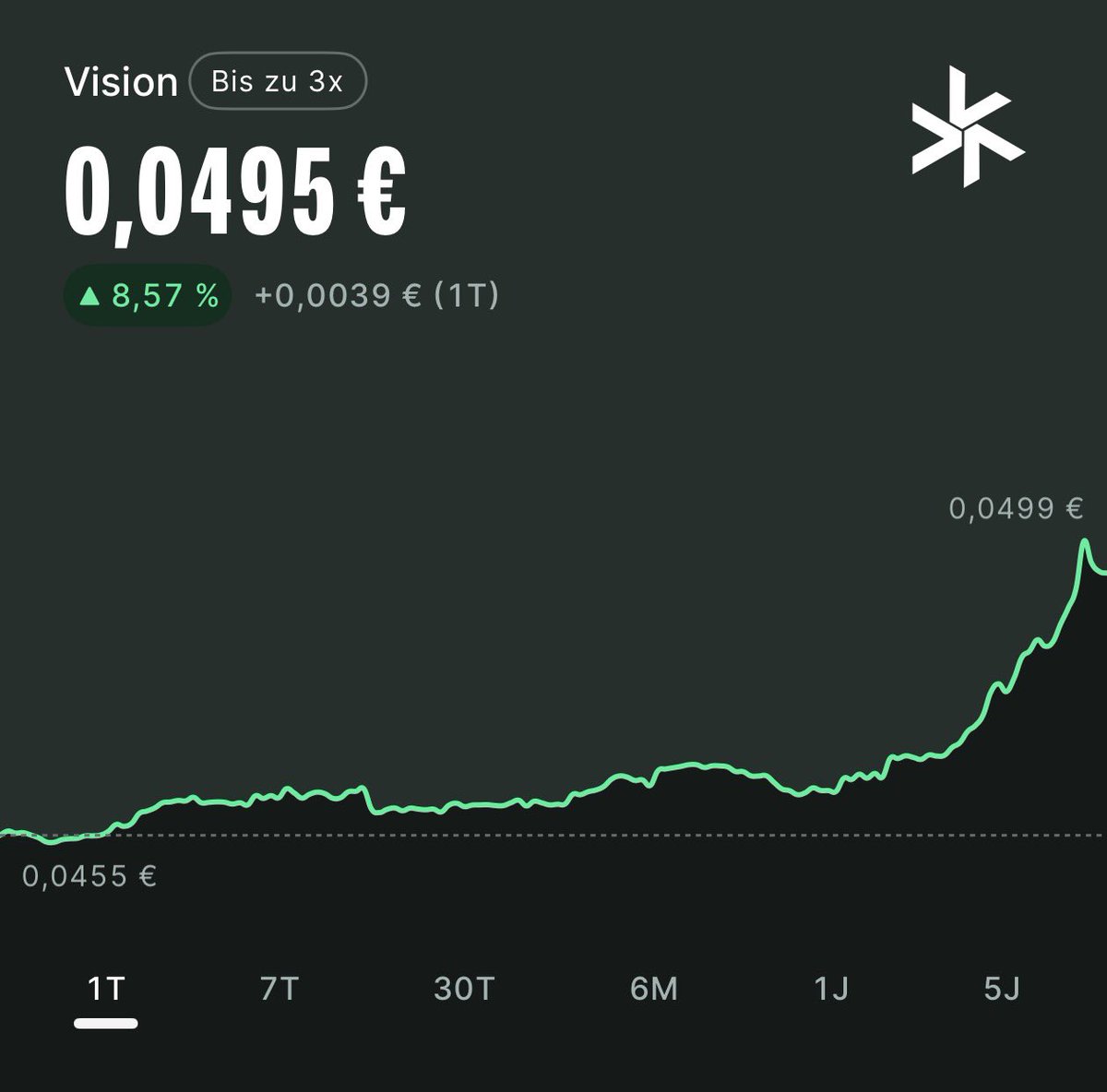 Vision-Unofficial (VSN) tweet media