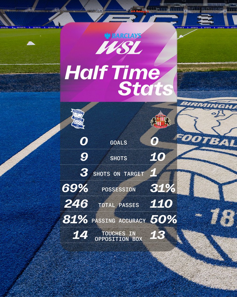 Barclays Women's Super League tweet media