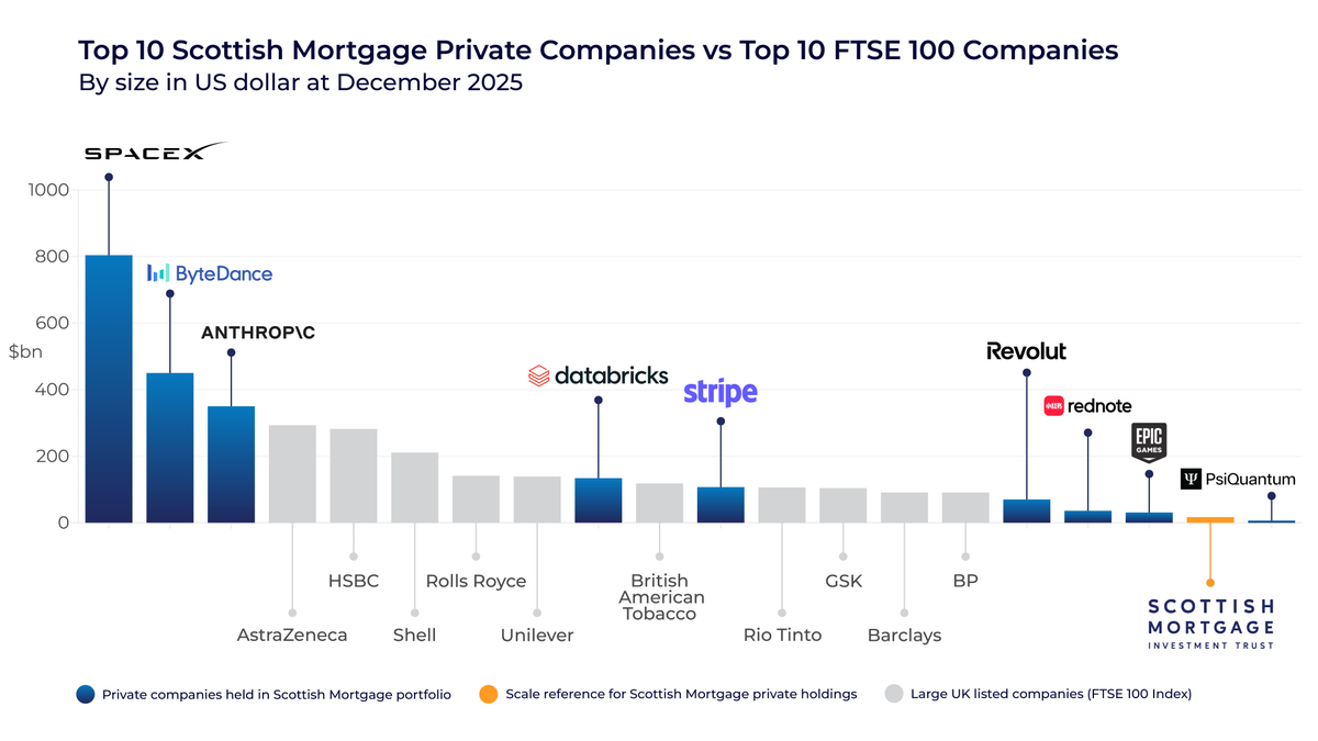 Scottish Mortgage Investment Trust tweet media