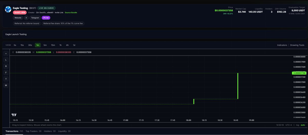 Officially live.

The first meme token on the EAGLE Launch platform is now active:

Eagle Testing ($EGT)

This is the first live meme launch running through the platform’s real environment, with live user participation, live trading behavior, and live testing of the launch
