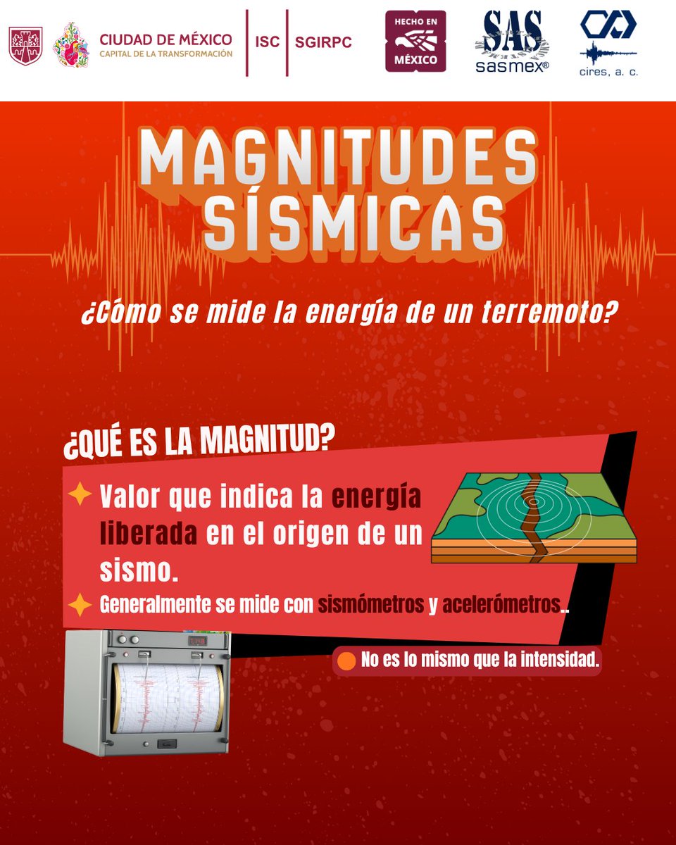 AlertaSísmica SASMEX tweet media