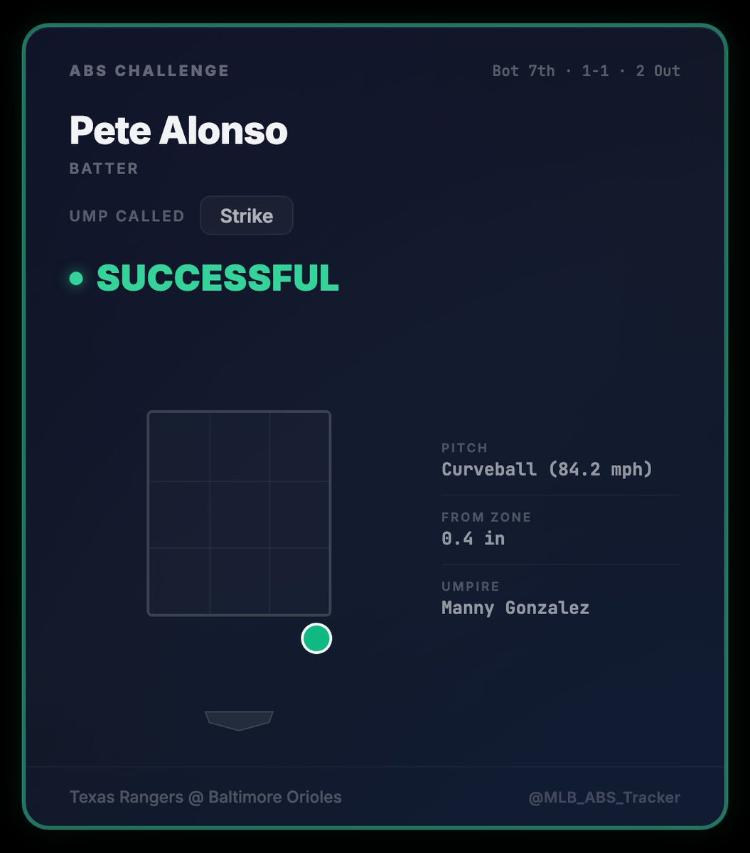 MLB ABS Tracker tweet media