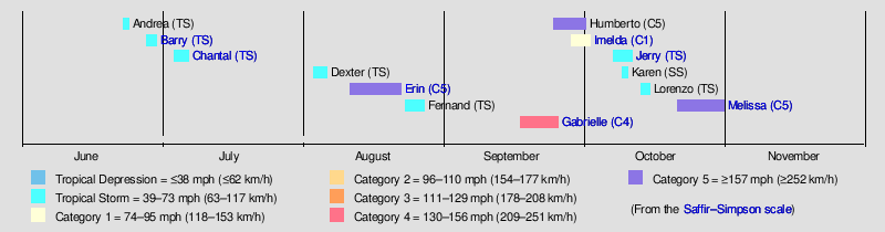 Ryan Maue tweet media