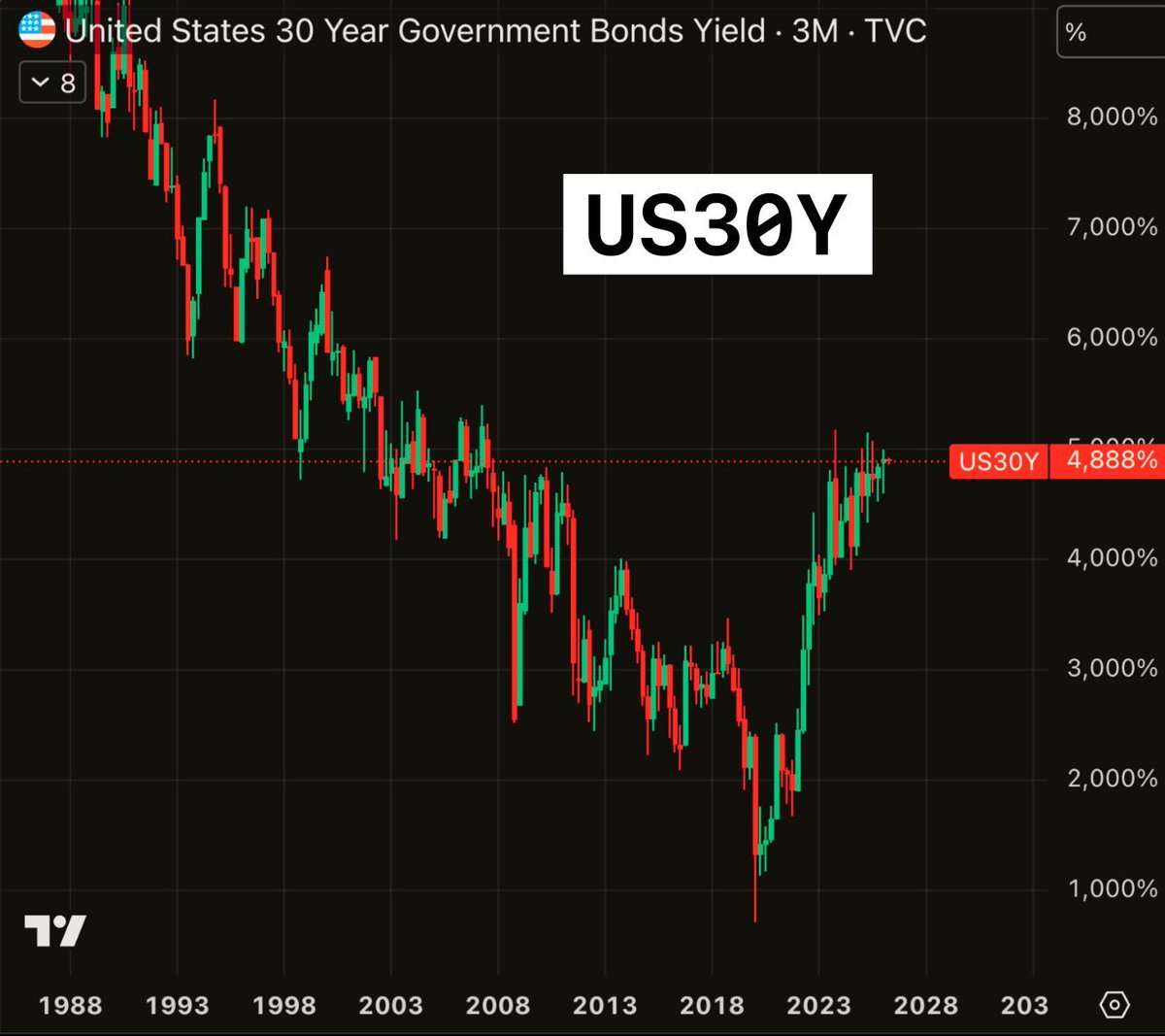 Smart Money Crypto tweet media