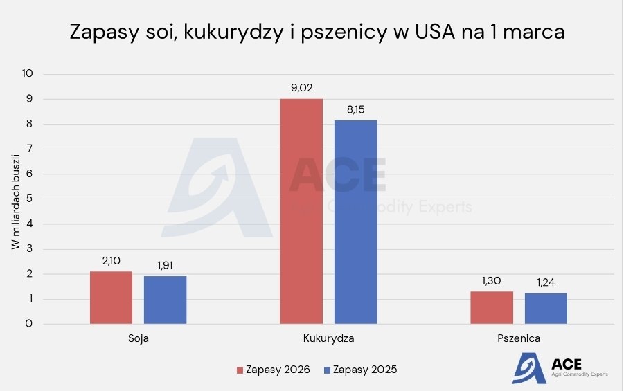 Mateusz Pałejko - Agri Commodity Experts tweet media