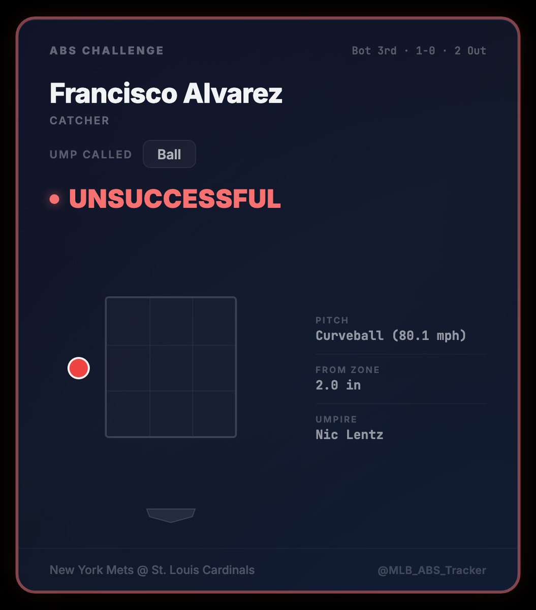MLB ABS Tracker tweet media
