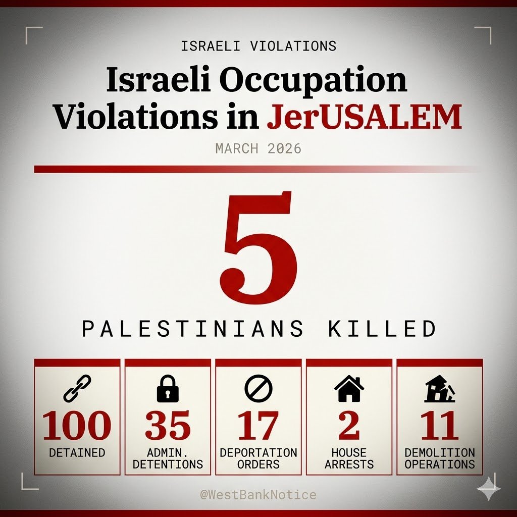 West Bank Notifications tweet media