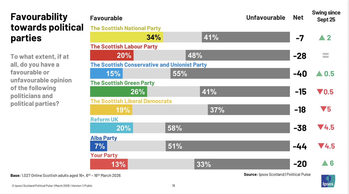 Rufus McNutt 🏴 🇮🇪 🇩🇰 #FBPE #FBPR tweet media