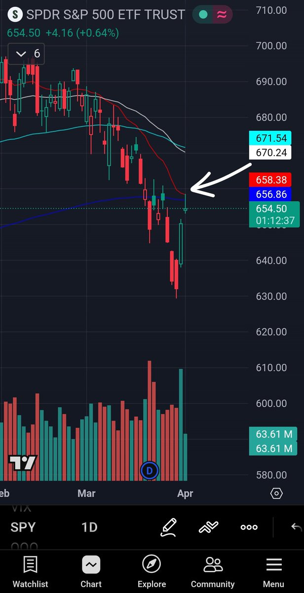 Vandy_trades tweet media