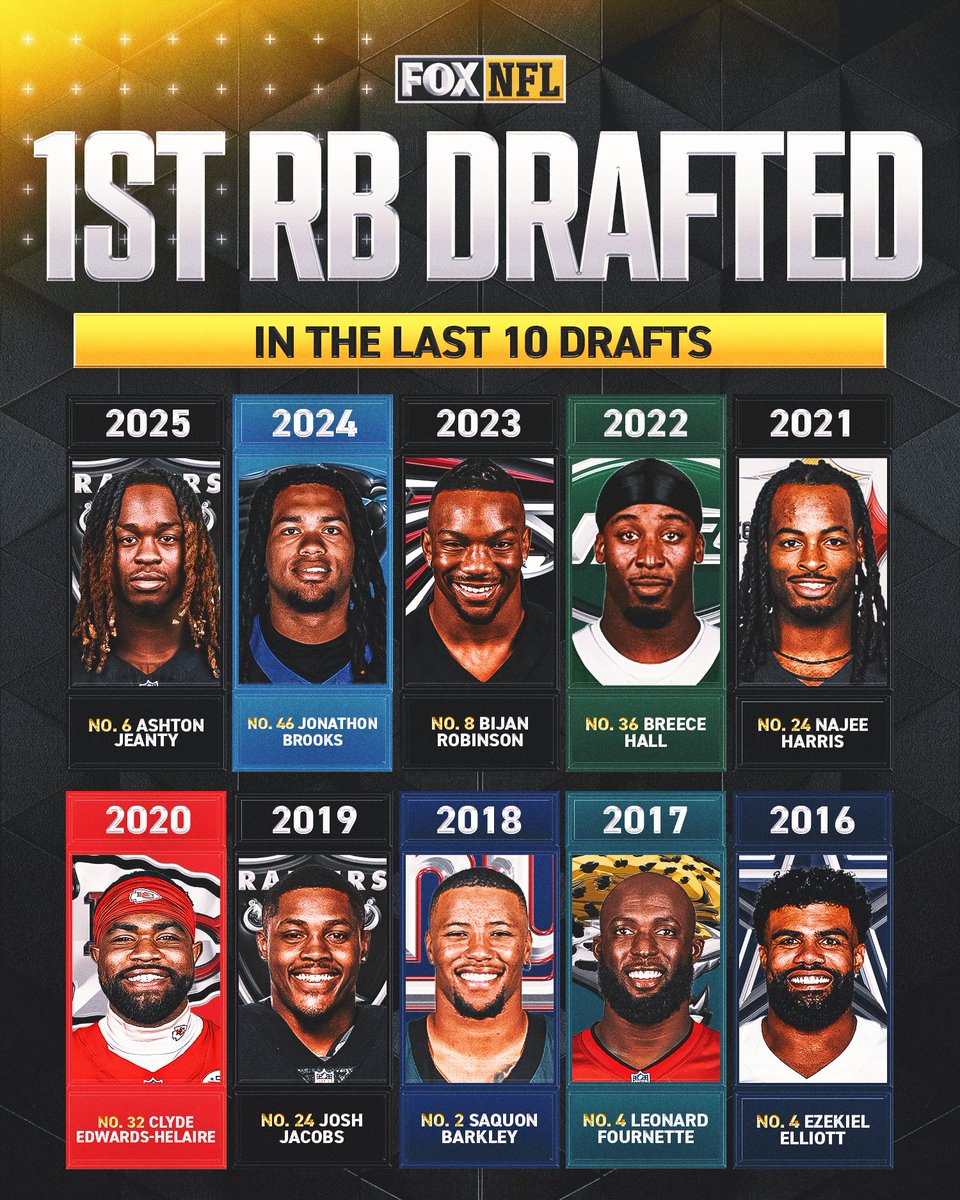 FOX Sports: NFL tweet media