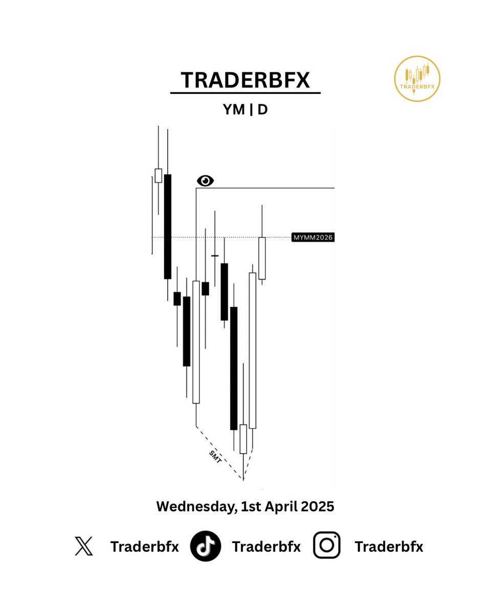 Traderbfx tweet media
