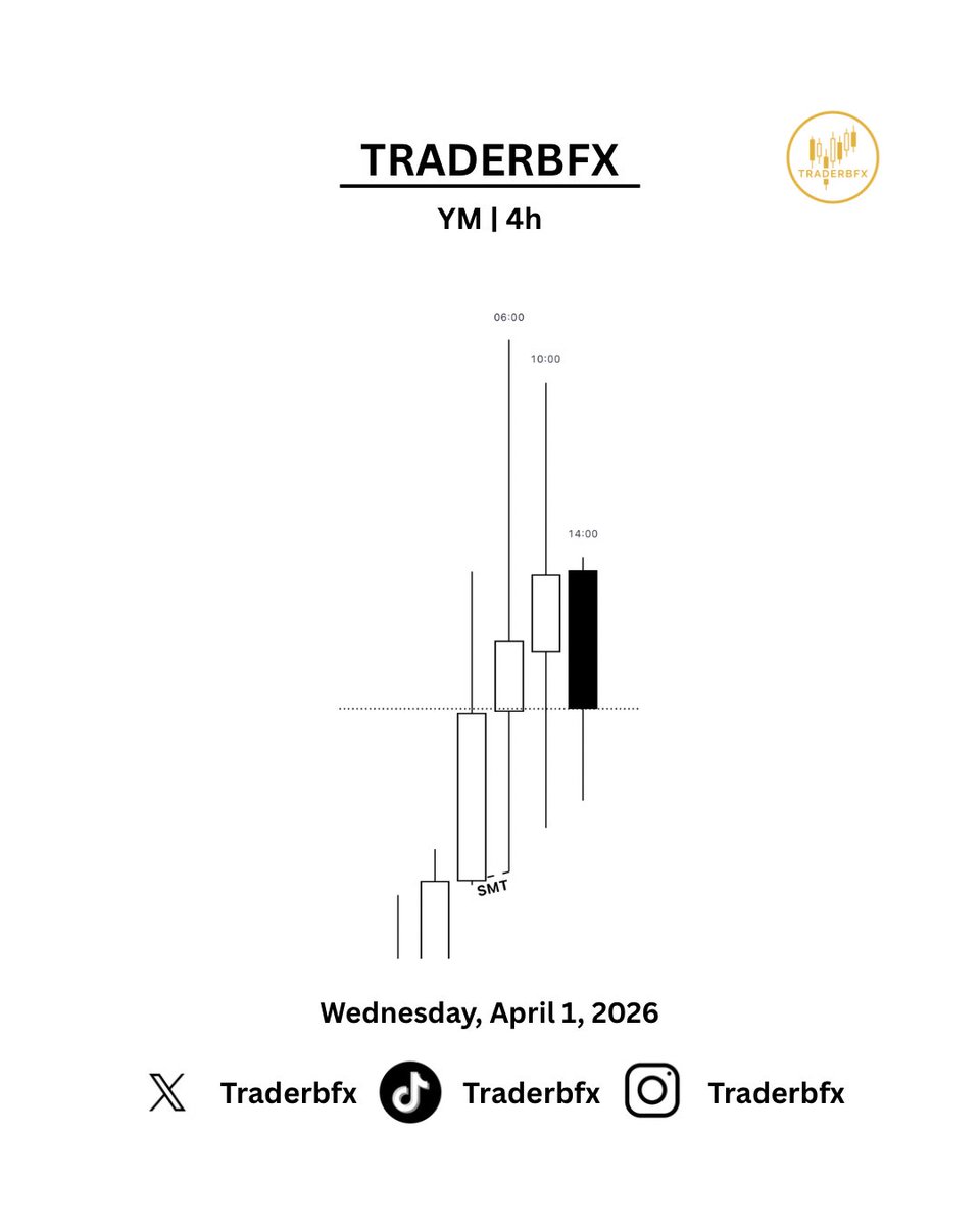 Traderbfx tweet media