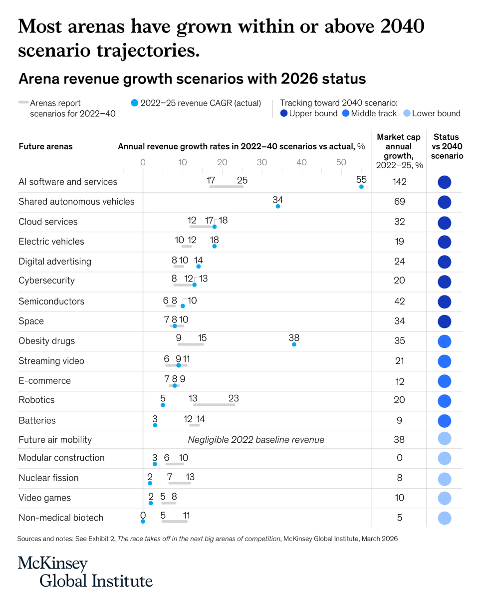McKinsey Global Institute tweet media