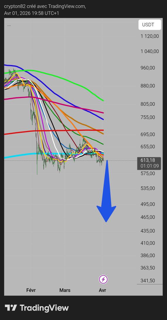 كريبتومان°360(متداول عربي علي الكريبتو ) tweet media