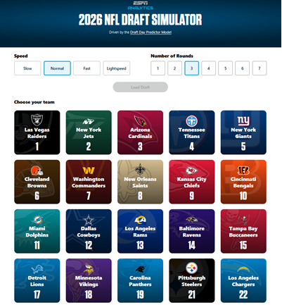 JohnRManzo's tweet image. The ESPN Analytics team just launched its annual #NFLDraft tools (predictor, simulator)

See where #NFL prospects are expected to land / put yourself in the GM chair!

🏈 2026 NFL Draft Day Predictor: bit.ly/4tsn37X
🏈 2026 NFL Draft Simulator: bit.ly/41I7HQA
