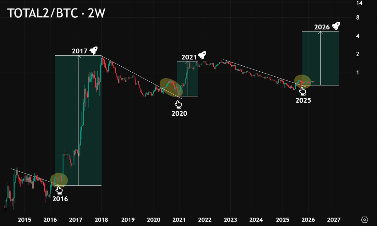 𝗖𝗛𝗔𝗜𝗡 𝗠𝗜𝗡𝗗 ⛓🧠 tweet media