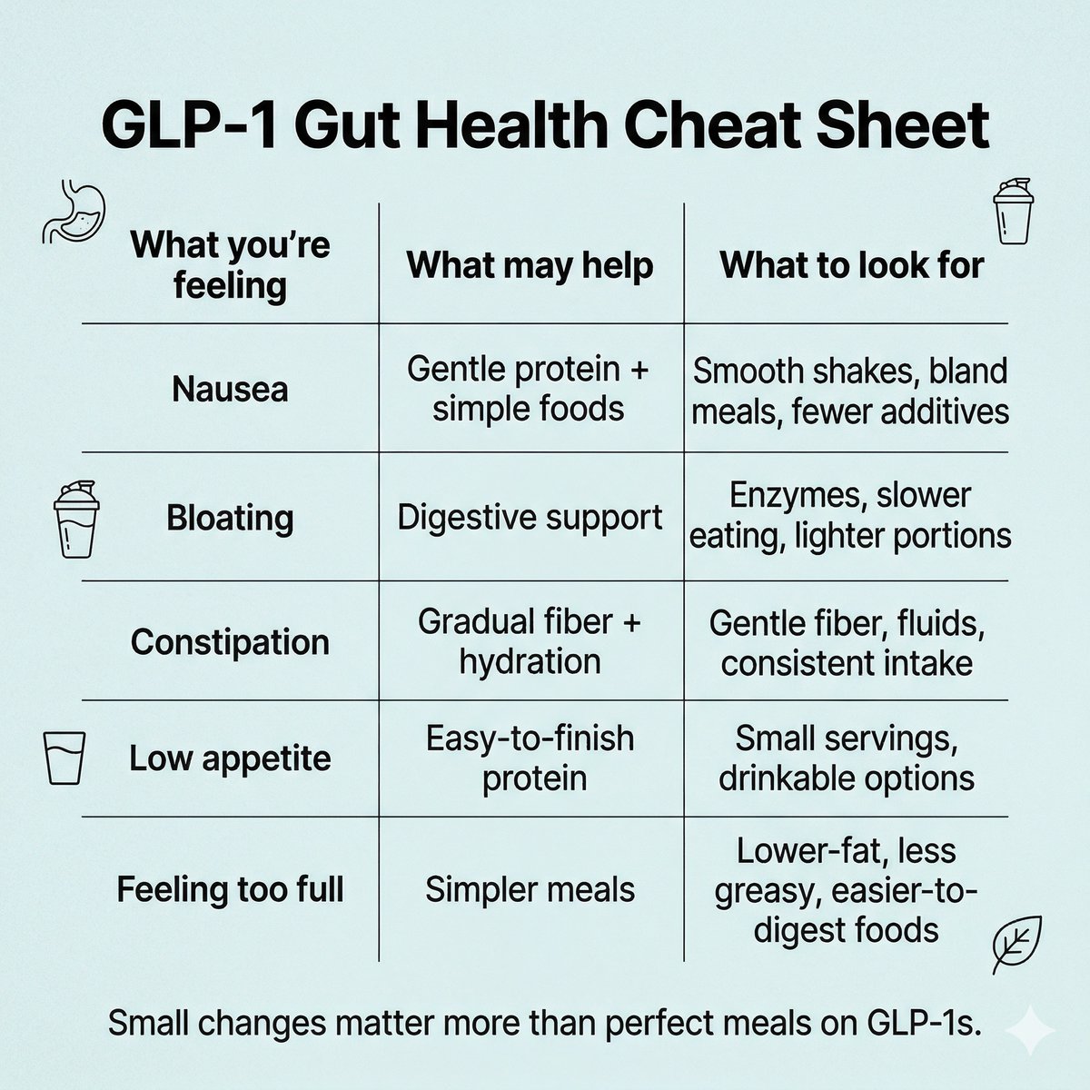 casadesante's tweet image. On GLP-1s, gut support matters just as much as appetite support.

If you’re dealing with nausea, bloating, low appetite, or fullness fast, gentler nutrition choices can make a big difference.

Explore gut-friendly GLP-1 support at casadesante.com

#GLP1Support #GutHealth