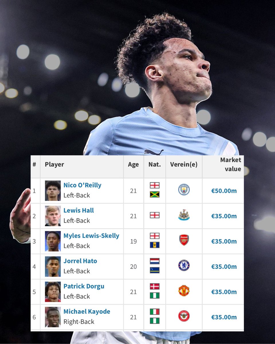 Rising Stars XI tweet media